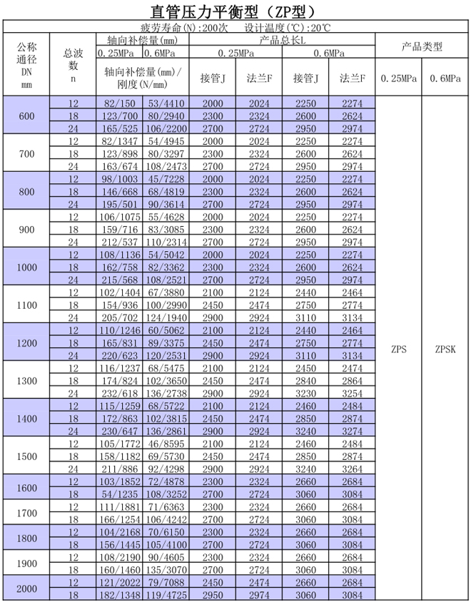 直管壓力平衡型膨脹節HYZP