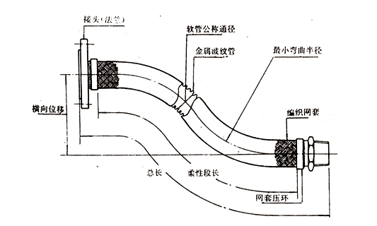 內襯四氟金屬軟管