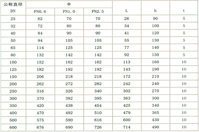 HYG型錐形過濾器